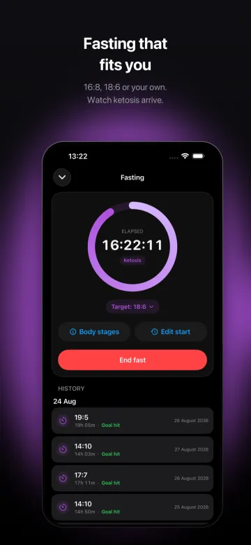 Fasting timer with its phase ring